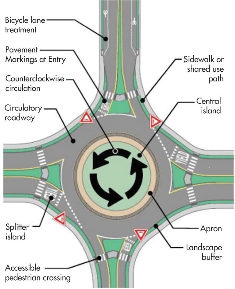 U.S. embracing the ‘ins and outs’ of roundabouts The Municipal