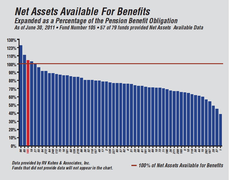 Wisconsin and Iowa Mapping success as pension costs rise The Municipal