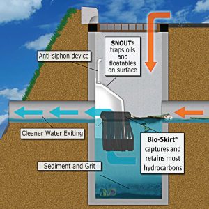 Tackling stormwater pollution is a team sport with moving targets - The ...