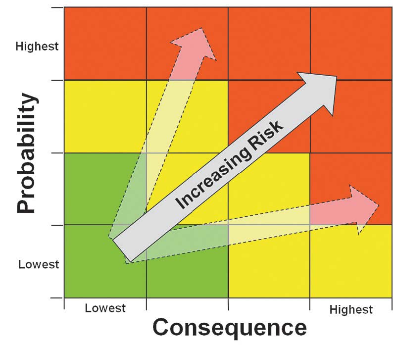 probability consequence – The Municipal